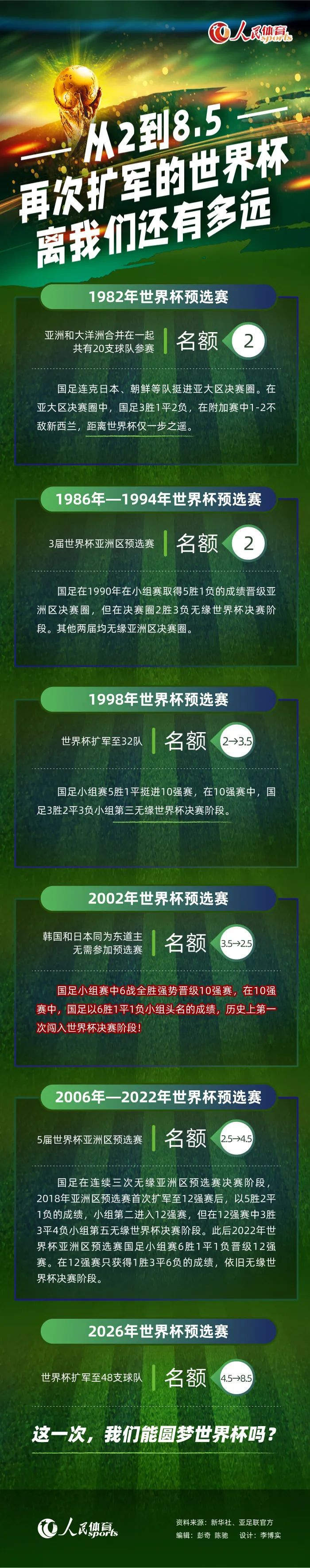 关于接下来与曼联、阿森纳的英超以及与西汉姆的联赛杯1/4决赛阿诺德：“这是重要的比赛，希望我们能取得三个好的结果，这会使我们走上一条非常好的路，这是我们需要胜利的三场比赛，所以赢球就是我们的目标。